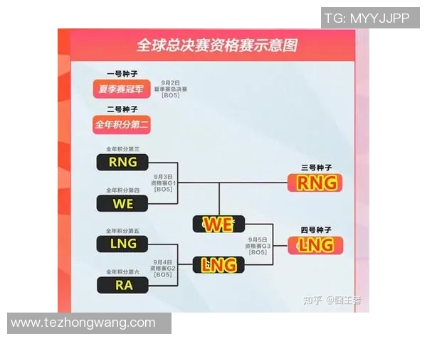 esports最新数据全明星赛积分榜更新WE战队以54分稳居第一名